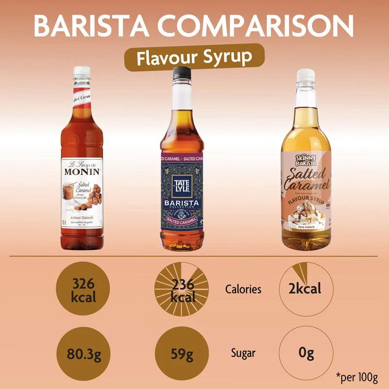 Skinny Barista Salted Caramel Flavour Syrup - Zero Calorie Sugar Free Skinny Coffee - 1 Litre - Image 3