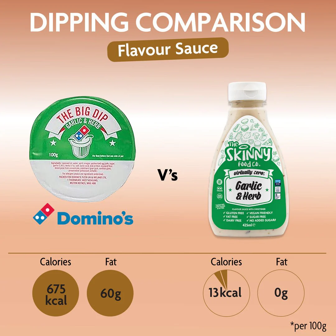 Garlic and Herb Flavour Dipping Sauce - Virtually Zero© Skinny Sauce - 425ml x 6 Units - Image 3