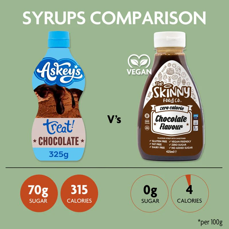 Chocolate Flavour Zero Calorie Sugar Free Skinny Syrup - 425ml - Image 3