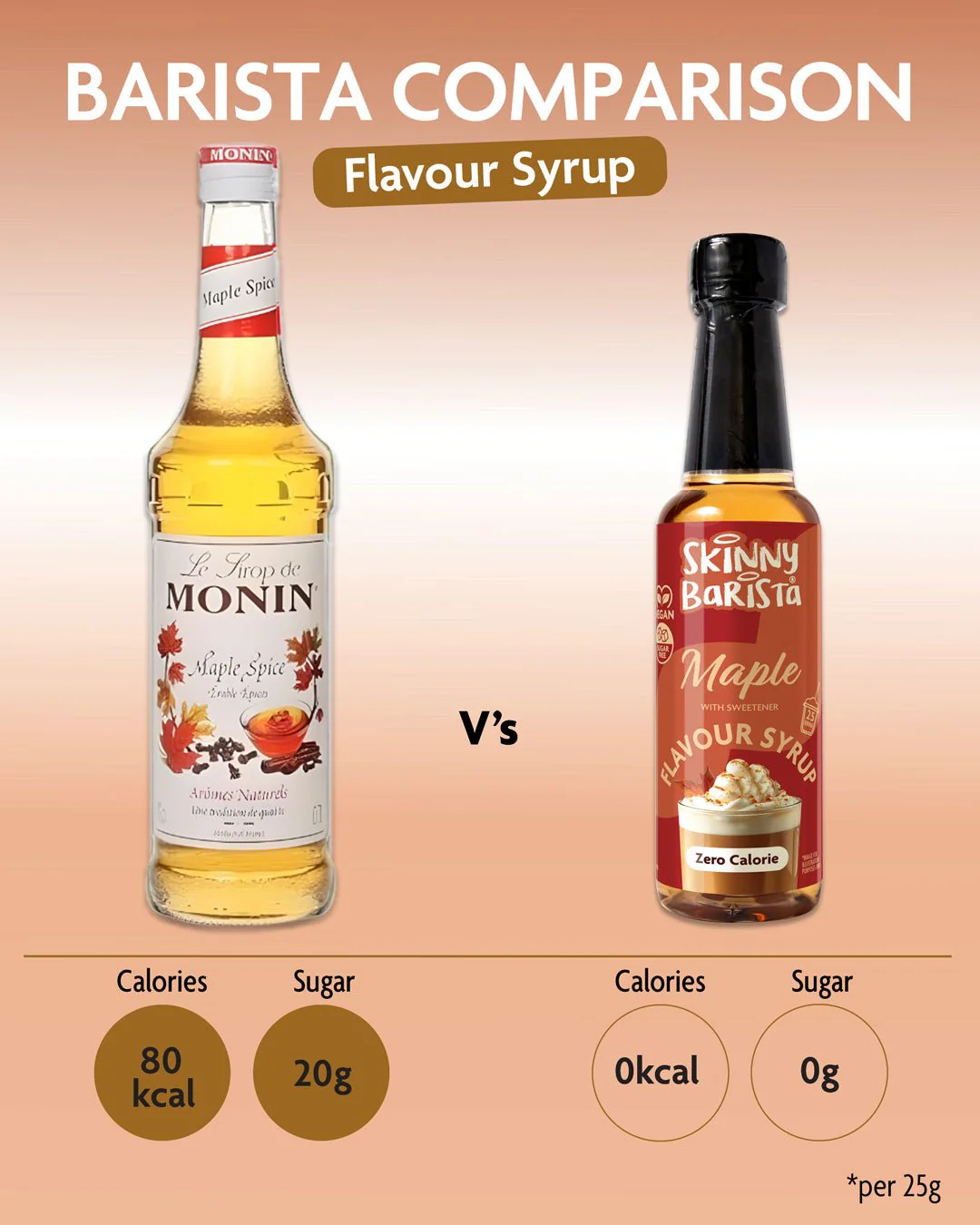 Skinny Barista Maple Flavour Syrup - Zero Calorie Sugar Free Skinny Coffee Syrup - 250ml - LIMITED EDITION - Image 3
