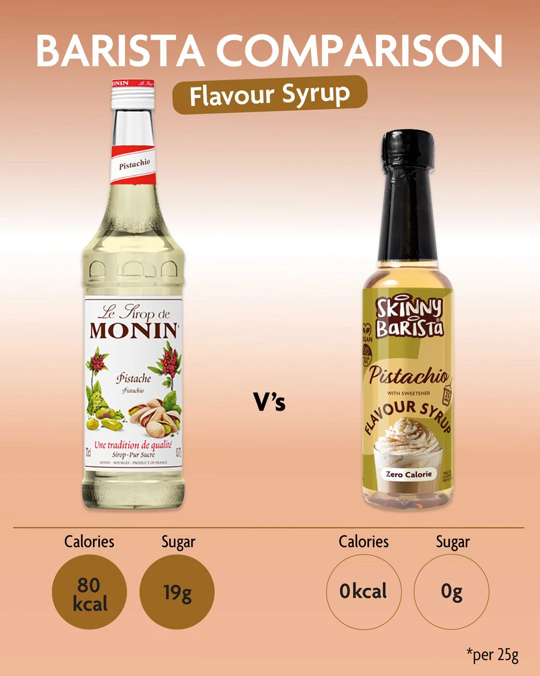 Skinny Barista Pistachio Flavour Syrup - Zero Calorie Sugar Free Skinny Coffee Syrup - 250ml - LIMITED EDITION - Image 3