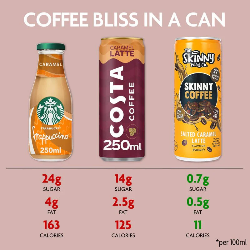 3 Flavours Skinny Coffee Case Bundle 250ml x 36 cans - Image 3