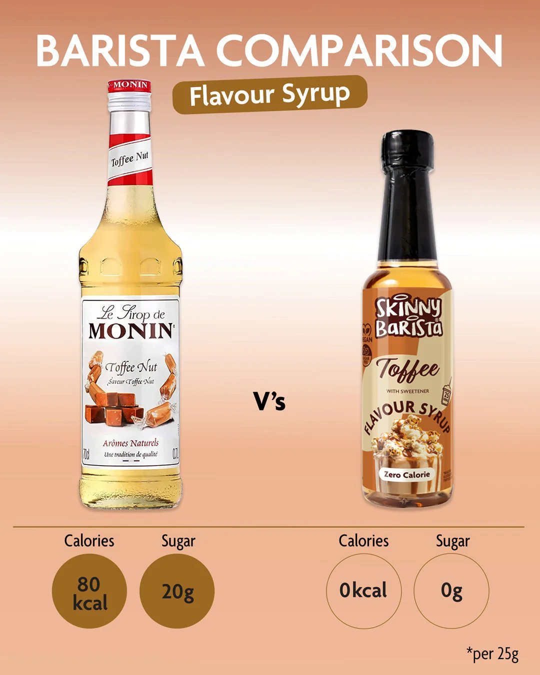 Skinny Barista Toffee Flavour Syrup - Zero Calorie Sugar Free Skinny Coffee Syrup - 250ml - LIMITED EDITION - Image 3
