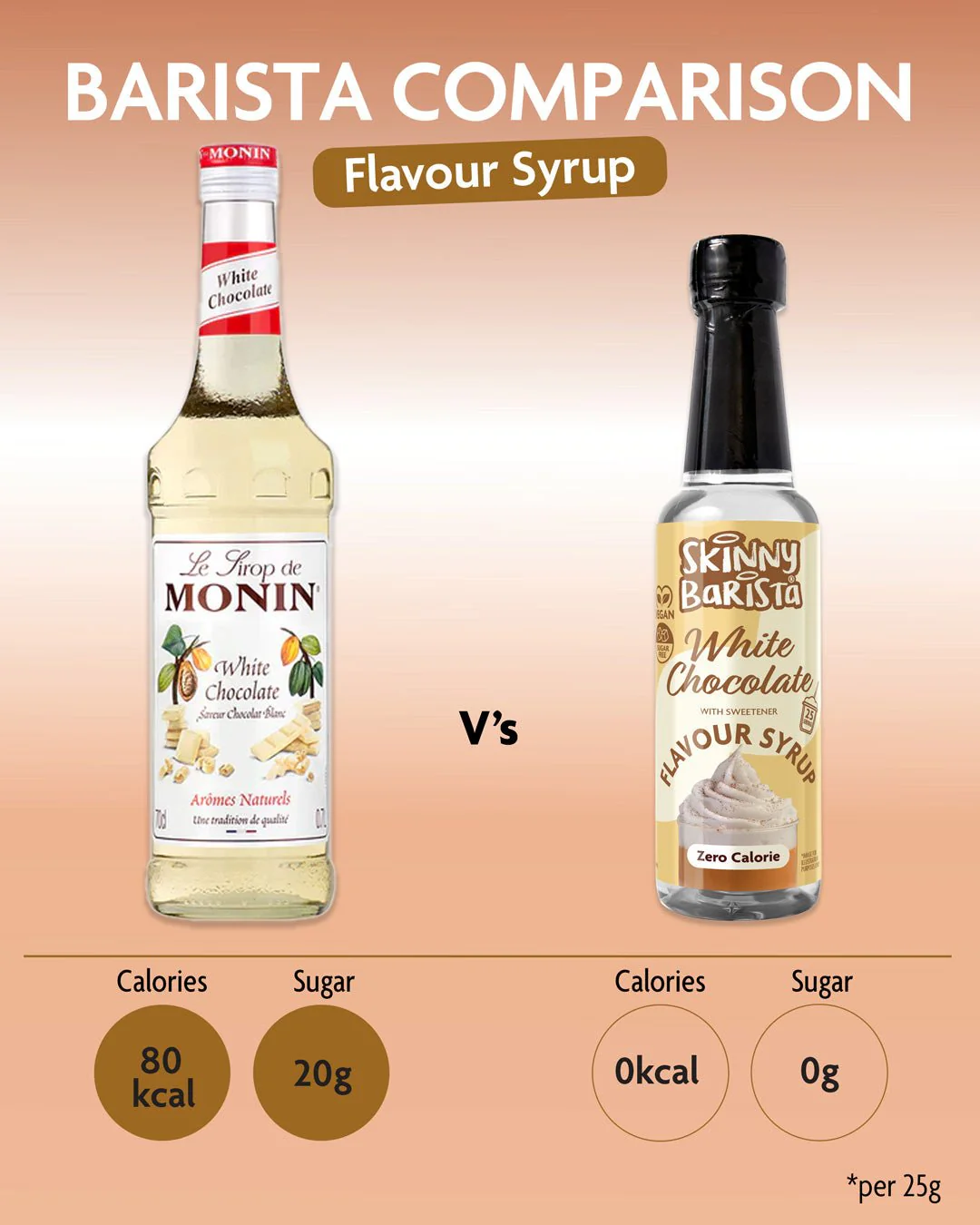 Skinny Barista White Chocolate Flavour Syrup - Zero Calorie Sugar Free Skinny Coffee Syrup - 250ml - LIMITED EDITION - Image 3